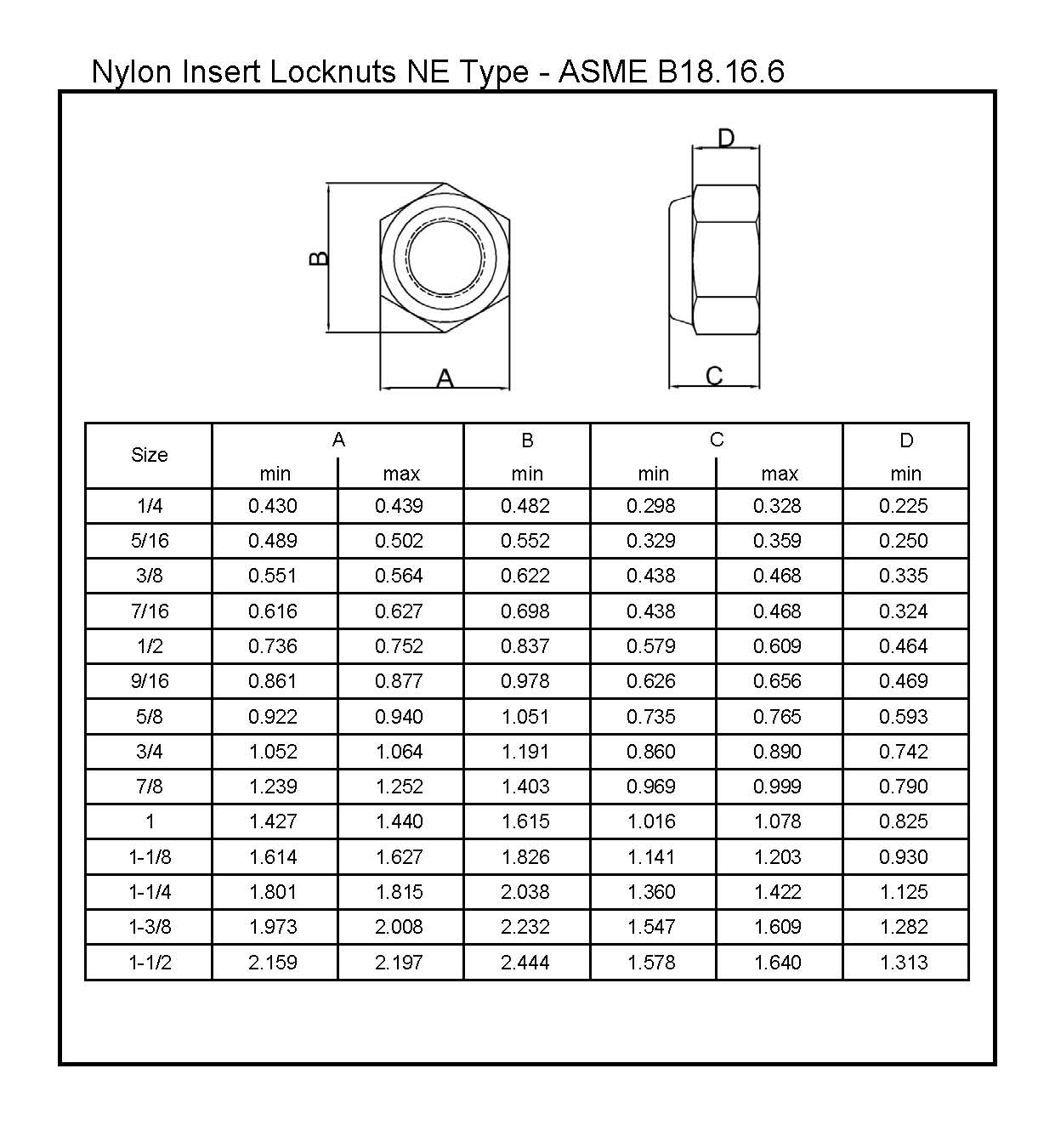 thumbnail image 2 of Albany County Fasteners 25-Pack Brass Nylon Insert Lock Nuts - UNC #6-32 To 1/2-13 2 of 4